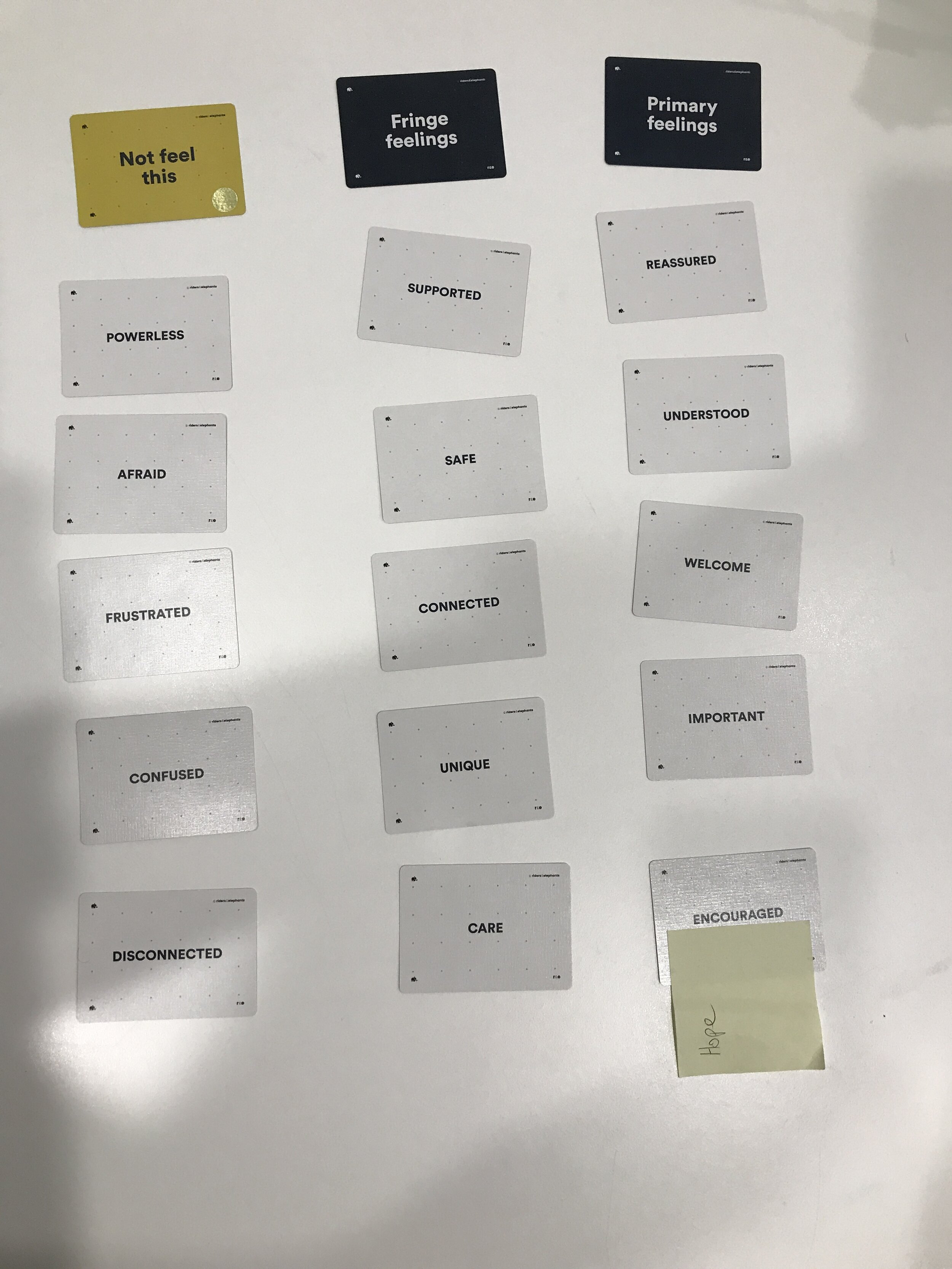 Patient workshop session — what patients actually feel